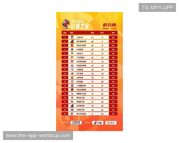 CBA数据统计之王：各项技术榜单的领跑者_20260526125053